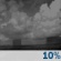 Cloudy, Light Rain Showers Cloudy, Light Rain Showers