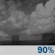 Cloudy, Light Rain Showers Cloudy, Light Rain Showers