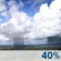 Cloudy, Light Rain Showers Cloudy, Light Rain Showers