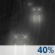 Mostly Cloudy, Scattered Showers Mostly Cloudy, Scattered Showers