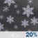 Partly Cloudy, Chance of Light Snow Showers