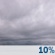 Cloudy Cloudy