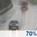 Mostly Cloudy, Showers