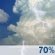 Mostly Cloudy, Showers and Chance of Storms