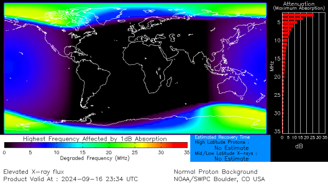 Latest D-Region Absorption Prediction Model