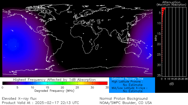 Latest D-Region Absorption Prediction Model