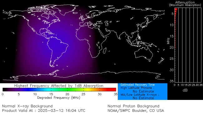 Latest D-Region Absorption Prediction Model