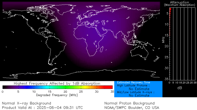 Latest D-Region Absorption Prediction Model