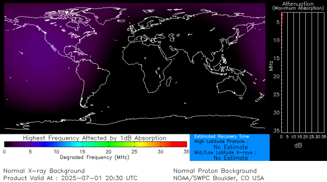 Latest D-Region Absorption Prediction Model