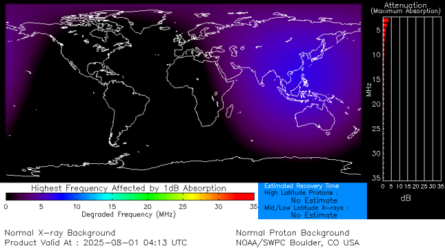 Latest D-Region Absorption Prediction Model