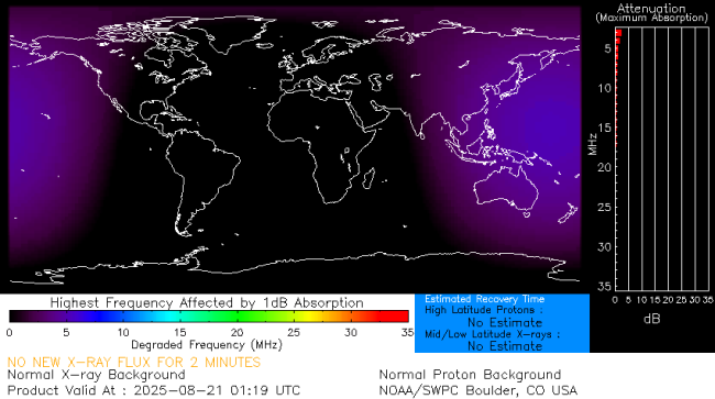Latest D-Region Absorption Prediction Model
