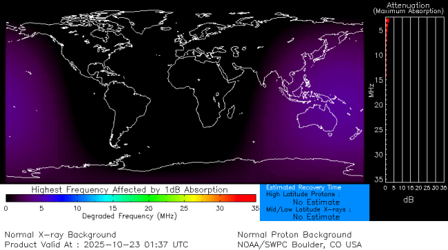 Latest D-Region Absorption Prediction Model