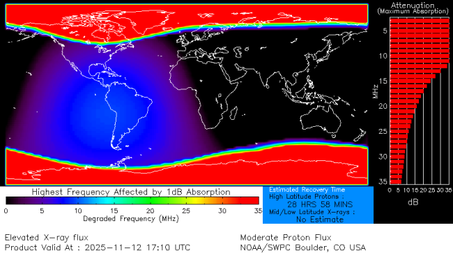Latest D-Region Absorption Prediction Model