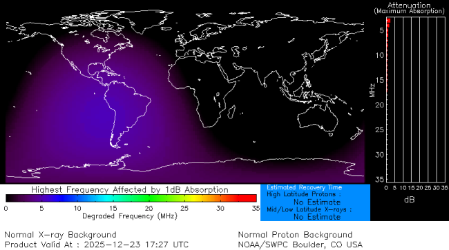 Latest D-Region Absorption Prediction Model