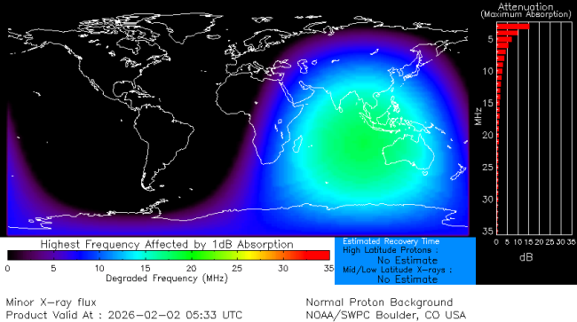 Latest D-Region Absorption Prediction Model