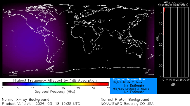 Latest D-Region Absorption Prediction Model