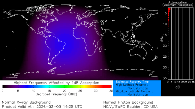 Latest D-Region Absorption Prediction Model