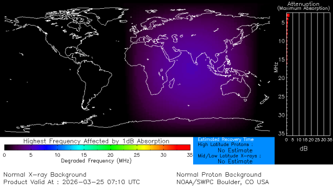 Latest D-Region Absorption Prediction Model
