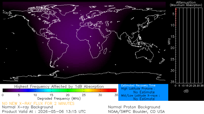 Latest D-Region Absorption Prediction Model
