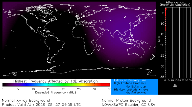 Latest D-Region Absorption Prediction Model