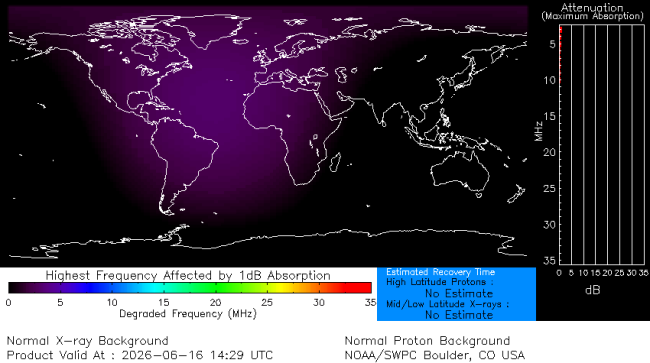 Latest D-Region Absorption Prediction Model