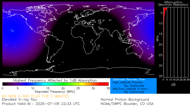 Latest D-Region Absorption Prediction Model