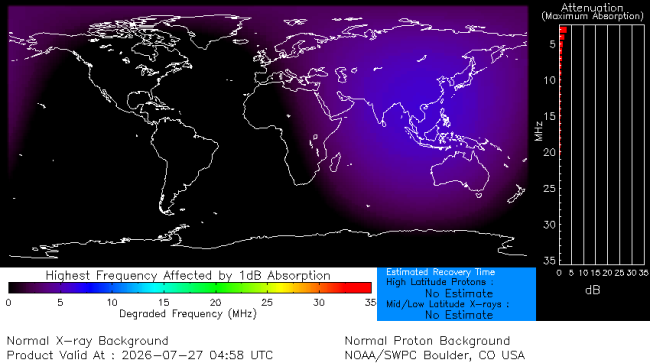 Latest D-Region Absorption Prediction Model