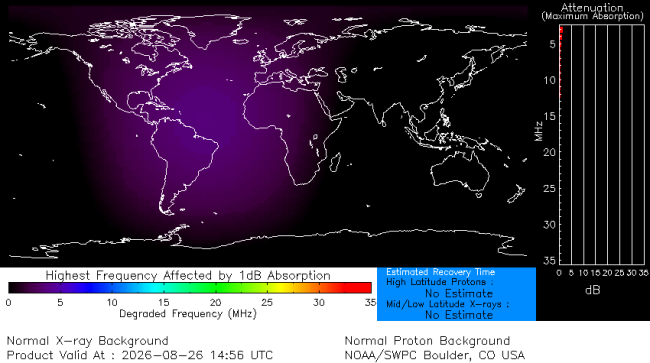 Latest D-Region Absorption Prediction Model