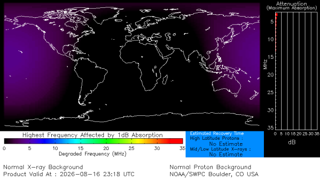 Latest D-Region Absorption Prediction Model