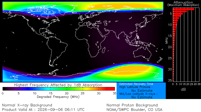 Latest D-Region Absorption Prediction Model