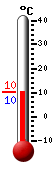 Currently: 10.6, Max: 17.1, Min: 10.5