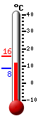 Currently: 16.1, Max: 16.1, Min: 9.0