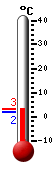 Currently: 4.8, Max: 8.8, Min: 4.8