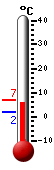 Currently: 6.0, Max: 6.0, Min: 1.9