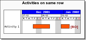 Adding several activity bars on the same row (gantt_samerowex1.php)