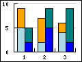 Different types of supported bar graphs