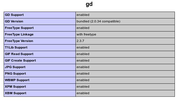 phphinfo() GD-Information