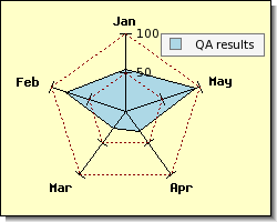 Enabling a dashed grid line with red (radarex6.php)